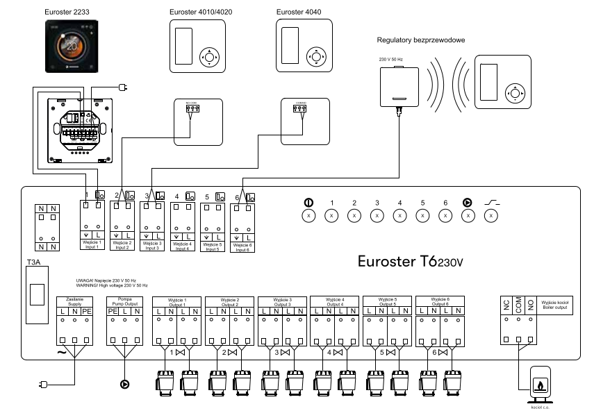Euroster 2233 - schemat podłączenia